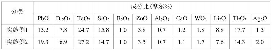 玻璃料及包括其的太阳能电池电极用浆料组合物的制作方法