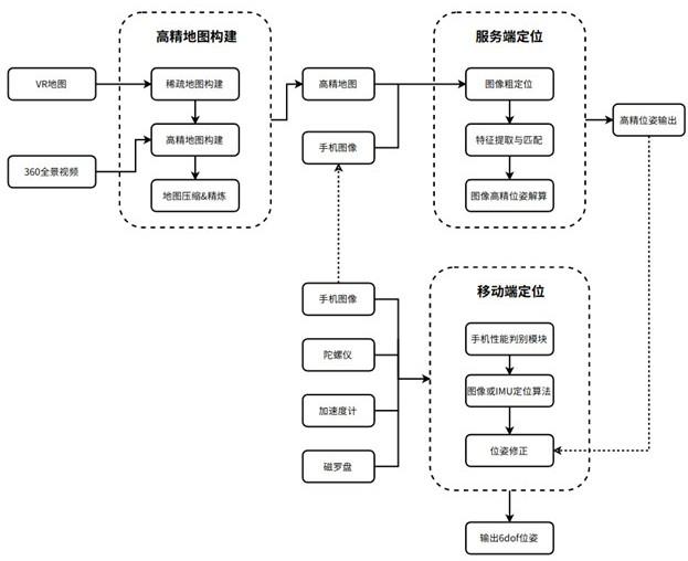 一种AR室内实景导航方法及系统与流程