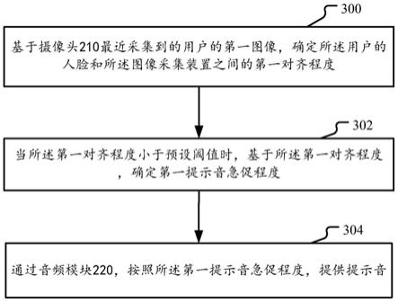 图像采集方法及装置与流程