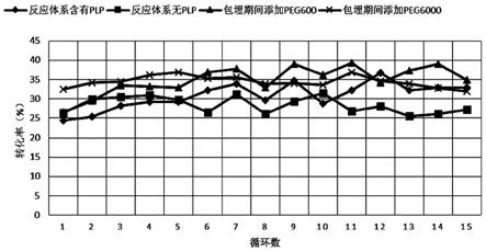 PVA膜固定化酶及其制备方法与流程