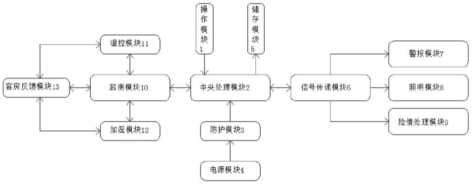 一种基于物联网的酒店智能管理系统