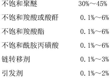 混凝土和砂浆保坍抗泥稳态剂及其制备方法与流程