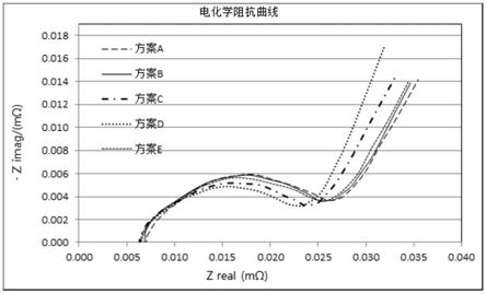 一种评估电芯压实体系的方法与流程