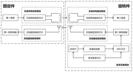 一种基于无线供电与无线通信的扭矩传感系统的制作方法