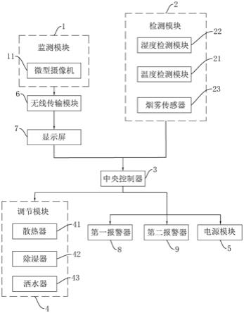 一种配电柜智能安全监控方法及系统与流程