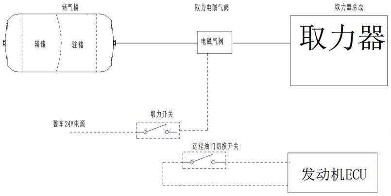 一种油门切换装置及方法与流程