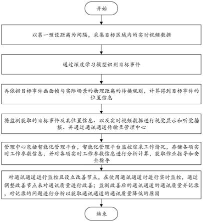 一种基于大数据的智慧矿山的图像处理方法及系统与流程