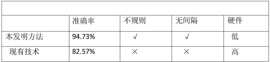 一种基于RGB图像的包裹检测方法、系统、介质及终端与流程