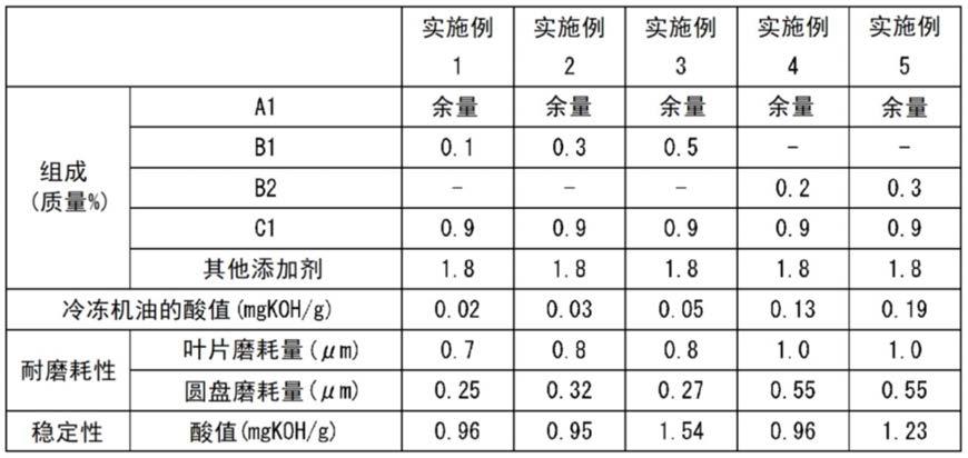 冷冻机油及冷冻机油的制造方法与流程