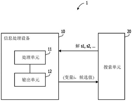 信息处理方法、信息处理系统和计算机可读记录介质与流程