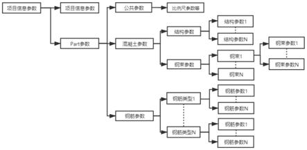 基于节段预制拼装箱梁普通钢筋图参数架构的成图方法与流程