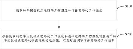 充电电路、充电电路的控制方法及其控制器和充电桩与流程