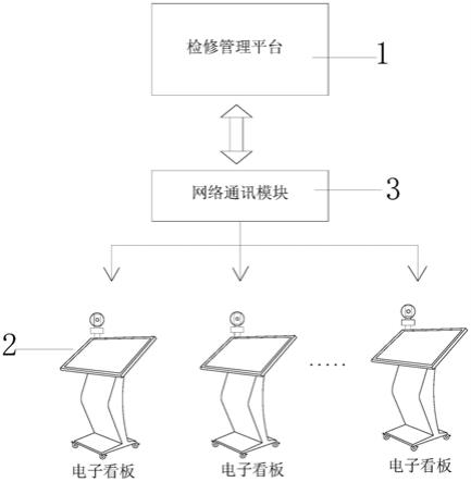 一种移动智能的检修监控系统的制作方法