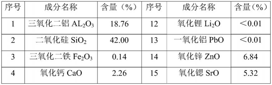 一种高防滑高硬度的泛古砖及其制备方法与流程