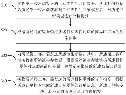 定制零件的购买方法、系统及可读存储介质与流程