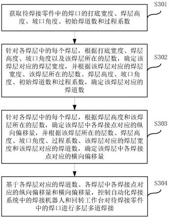 焊接的方法、装置和自动化焊接系统与流程