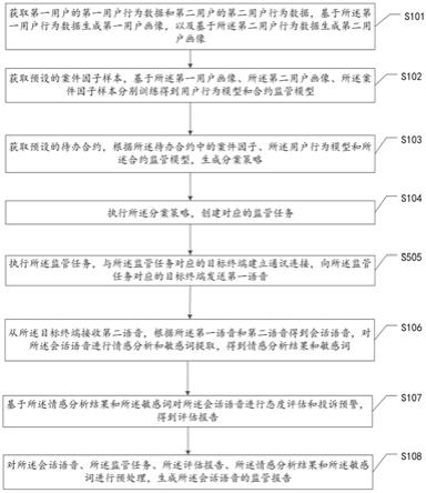 语音会话监管方法、装置、计算机设备及存储介质与流程