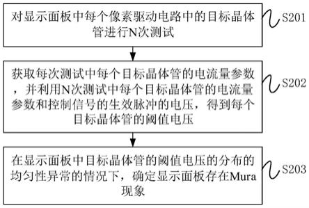 显示面板的Mura检测方法、装置及介质与流程