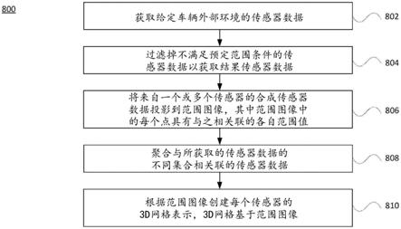 从传感器视场排除车辆的模型的制作方法