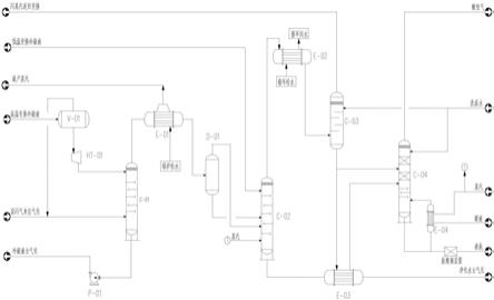 一种CO变换冷凝液精制工艺系统的制作方法