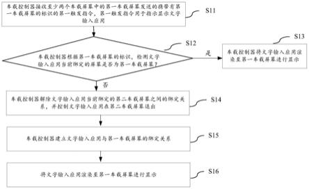 信息显示方法与装置与流程