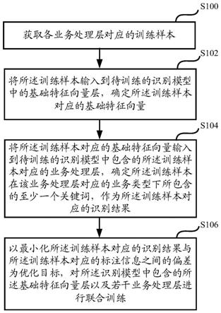 一种识别模型的训练方法、业务执行的方法以及装置与流程