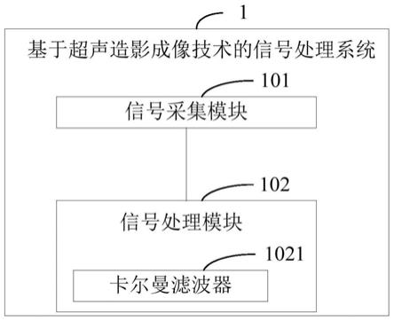 基于超声造影成像技术的信号处理系统、方法及终端设备