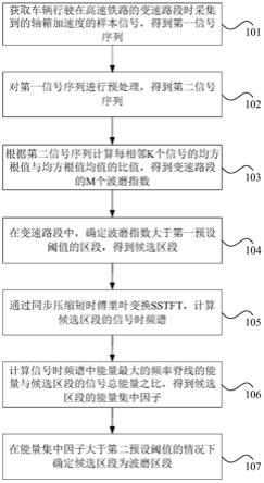 变速路段高速铁路钢轨波磨检测方法及装置、计算机设备与流程