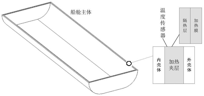 破冰船及其加热方法与流程