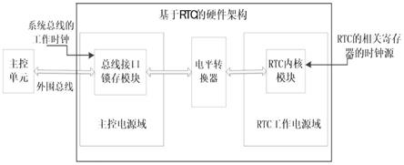 一种RTC的硬件架构及其读写控制方法与流程