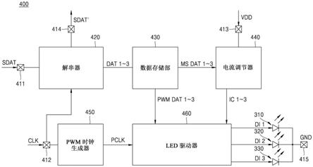 发光二极管封装件、显示设备以及像素驱动集成电路的制作方法