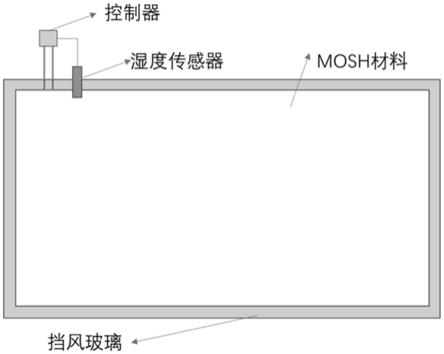 一种玻璃结构及其加热方法与流程