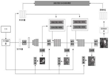 一种基于文本语义的细节保持图像生成方法及系统