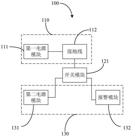 基站接地线的防盗装置及基站的制作方法