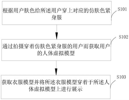 一种购物网页浏览界面3D虚拟试衣方法和系统与流程