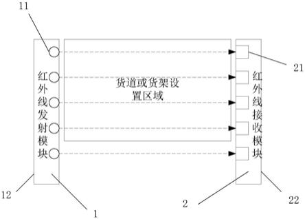 用于自动售卖设备的红外检测单元及自动售卖设备的制作方法