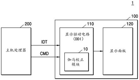 显示驱动电路、显示设备和显示驱动电路的操作方法与流程