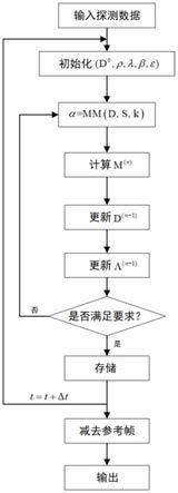 肿瘤细胞生长检测系统的成像方法与流程