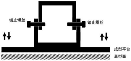 一种3D打印平台的调平方法与流程