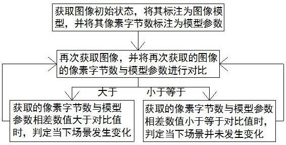 一种影像识别方法与流程