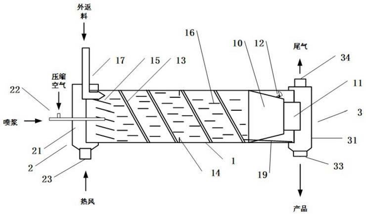 一种有机肥空气雾化喷浆造粒系统的制作方法