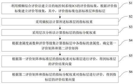 基于模糊综合评价理论的电梯设备健康状态诊断方法与流程