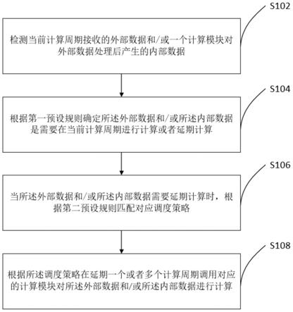 用于自动驾驶车辆的数据处理方法、装置及计算机设备与流程