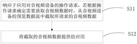 一种多应用共享音视频设备的方法、装置和系统与流程