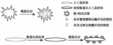 一种级联催化平台修饰的人工晶状体及其制备方法