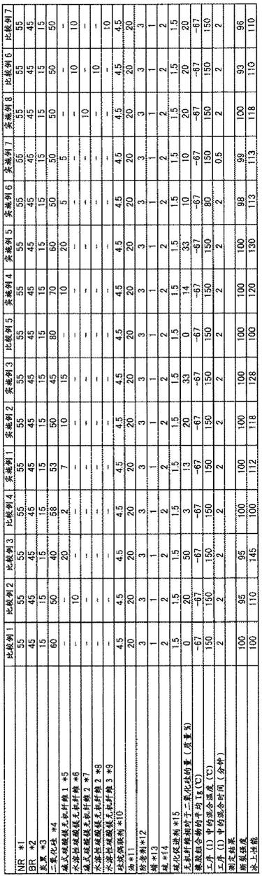 无钉轮胎用橡胶组合物及使用了该无钉轮胎用橡胶组合物的无钉轮胎的制作方法