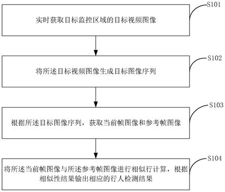 行人检测方法、装置、计算机设备和可读存储介质与流程