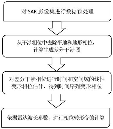 时间序列干涉SAR的形变量测量方法及SAR系统与流程