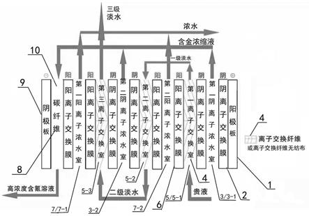 基于电去离子电沉积设备从黄金贵液中提纯黄金的方法与流程