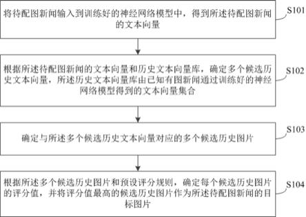 一种新闻配图方法、装置、设备及存储介质与流程